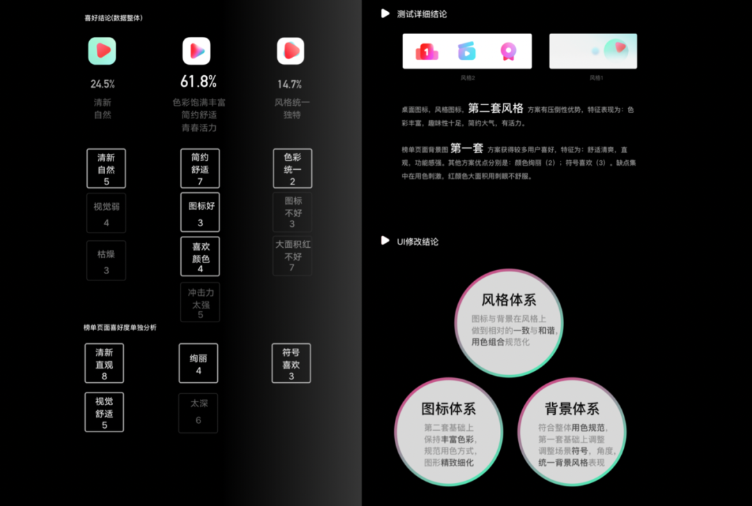 《如何定义APP视觉品牌》——设计流程与操作方法浅析